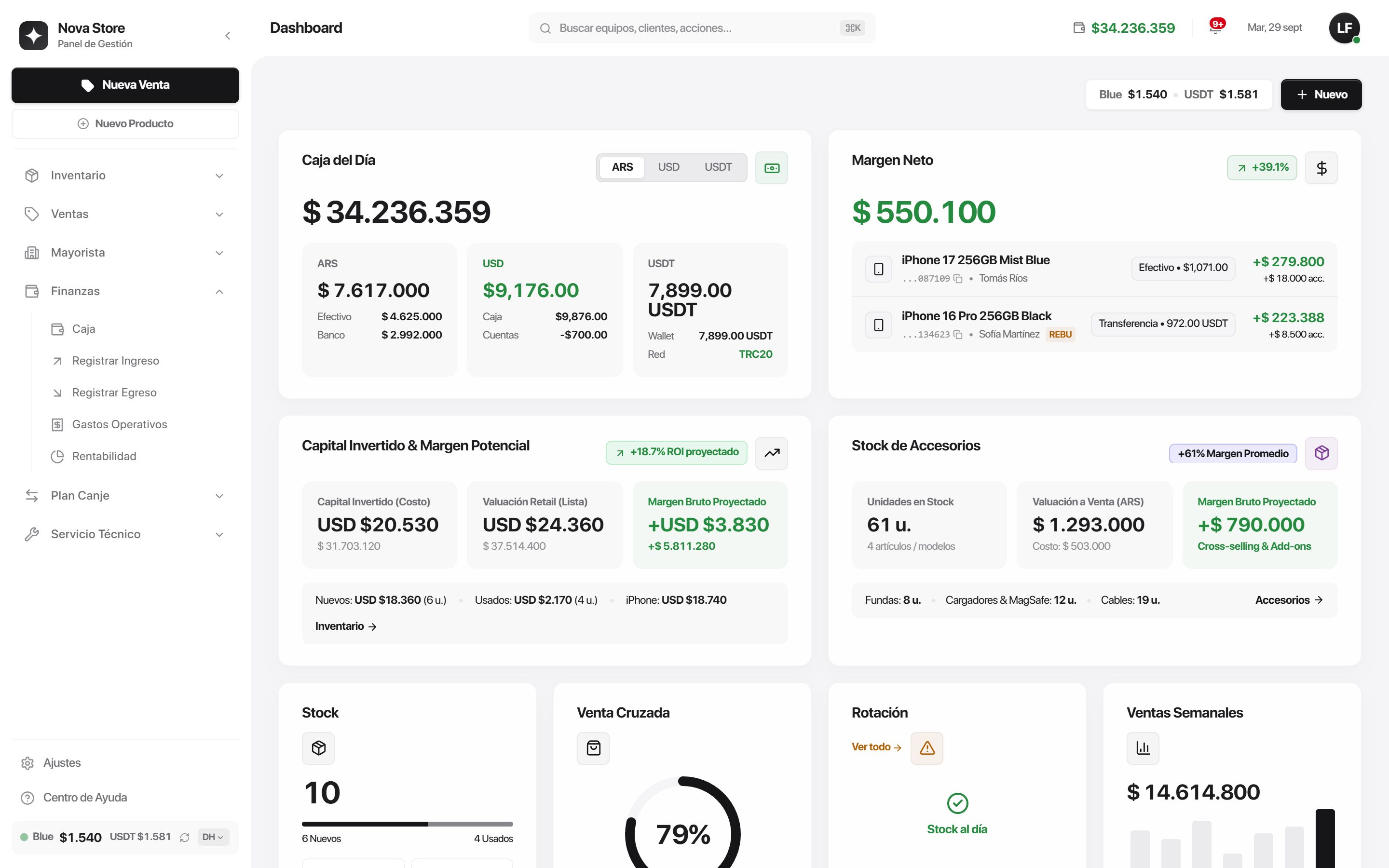 Inicio del panel: caja del día en pesos, dólares y USDT, margen neto de las ventas y capital invertido en stock
