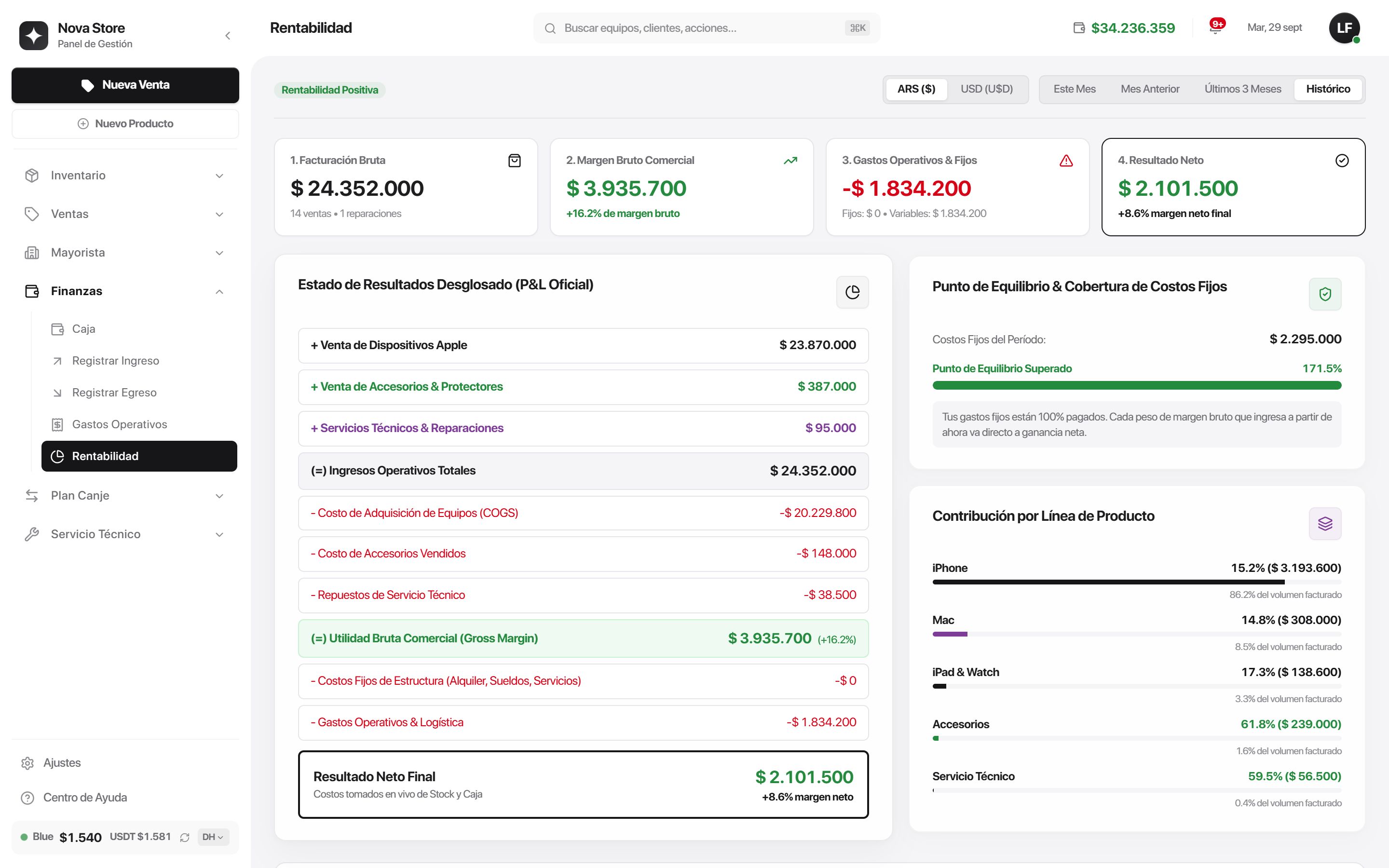 Rentabilidad: estado de resultados, punto de equilibrio y contribución por línea